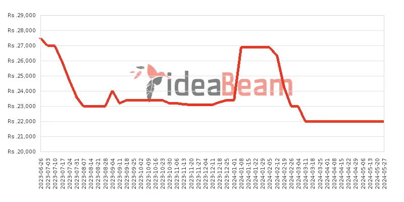 Xiaomi Redmi A2 Plus Price History in Sri Lanka