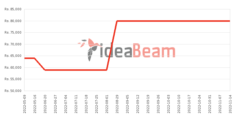 Google Pixel 2 XL Price History in Sri Lanka