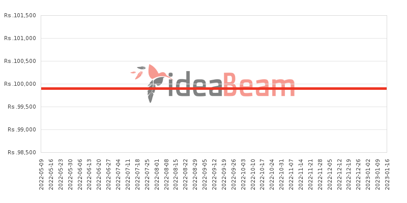 Huawei nova 7 SE Price History in Sri Lanka