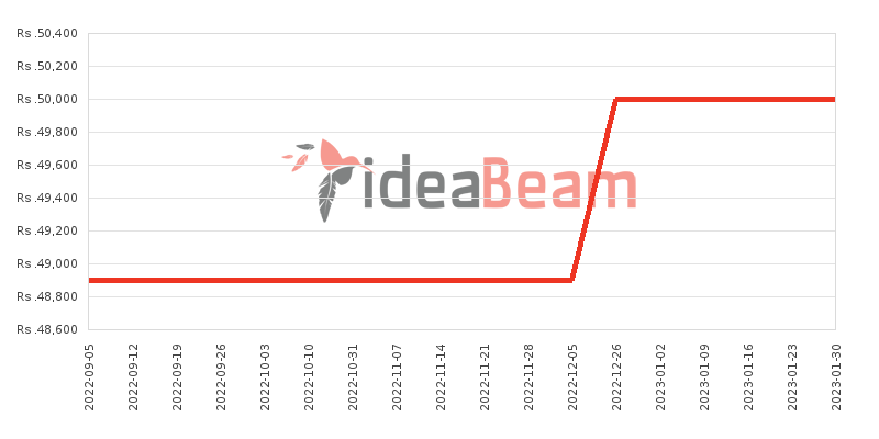 Huawei Y9 2018 Price History in Sri Lanka