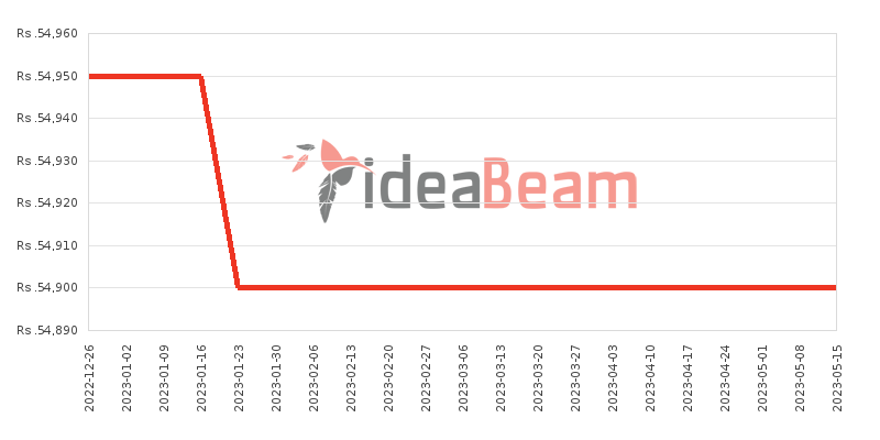 Infinix Hot 10 Play Price History in Sri Lanka