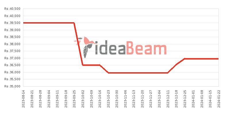 Oppo A16K 64GB Price History in Sri Lanka
