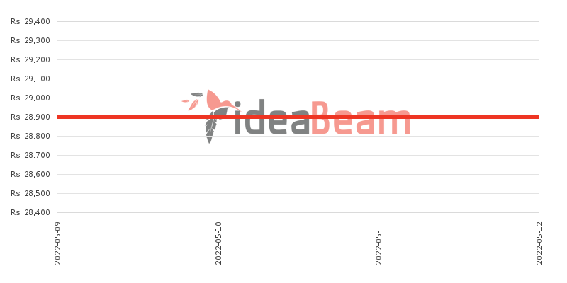 Samsung Galaxy M01 Core Price History in Sri Lanka