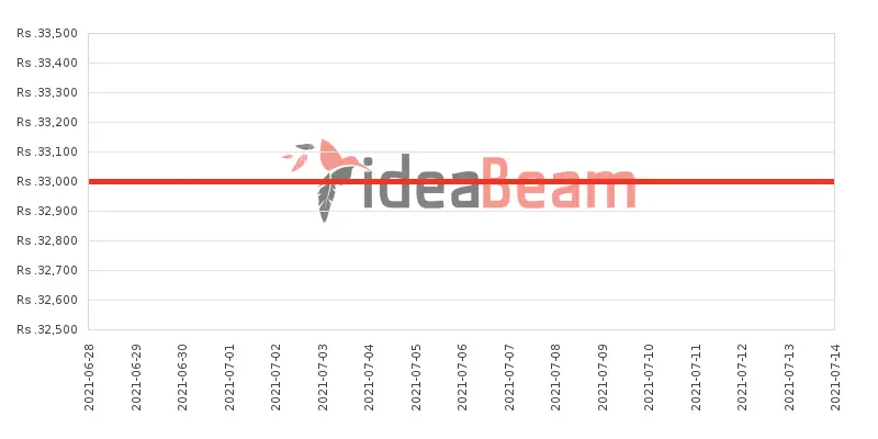 Xiaomi Mi 9T Price History in Sri Lanka