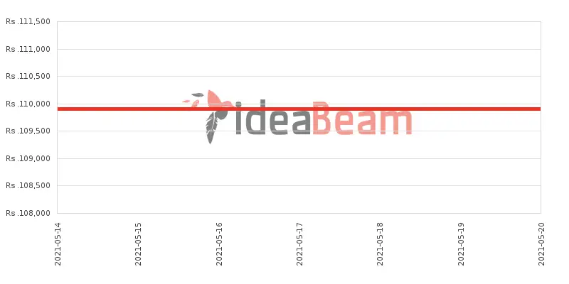 Xiaomi Mi Note 10 Lite Price History in Sri Lanka