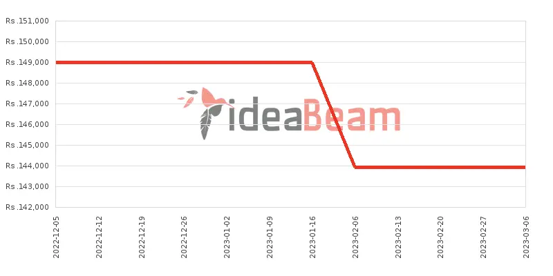 Xiaomi Poco F4 8GB RAM Price History in Sri Lanka