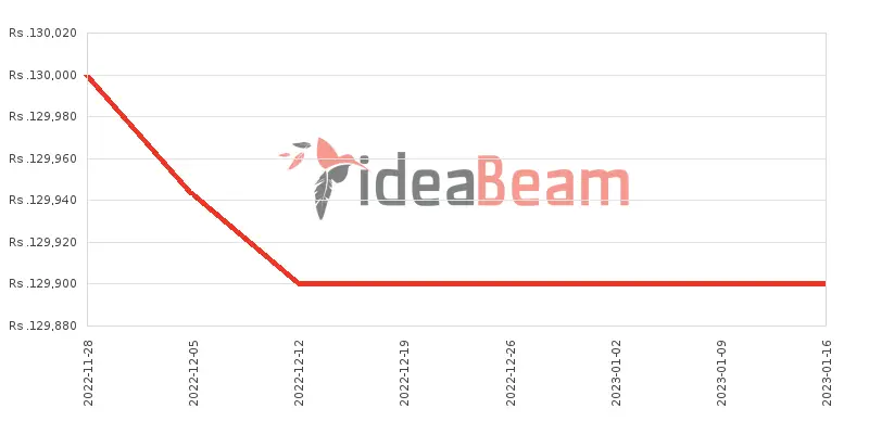 Xiaomi Poco F4 Price History in Sri Lanka