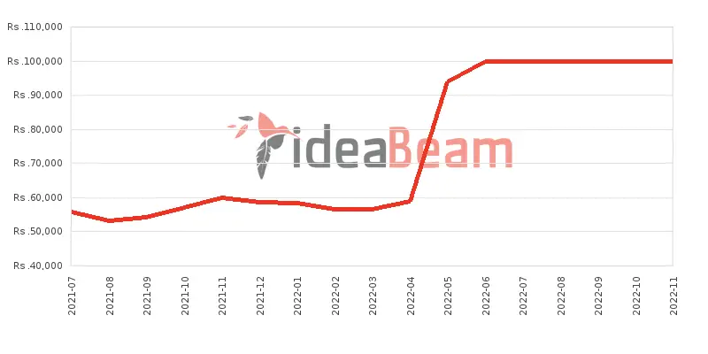 Xiaomi Poco X3 Pro Price History in Sri Lanka