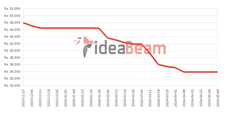 Xiaomi Redmi 13C 256GB Price History in Sri Lanka