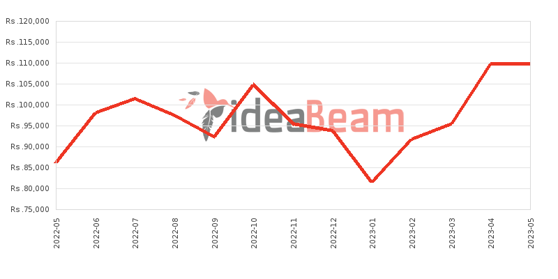 Xiaomi Redmi Note 10S 128GB 8GB RAM Price History in Sri Lanka