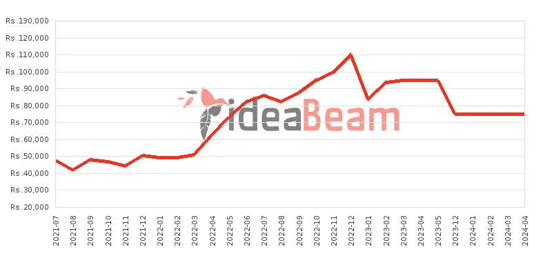 Xiaomi Redmi Note 10S 128GB Price History in Sri Lanka