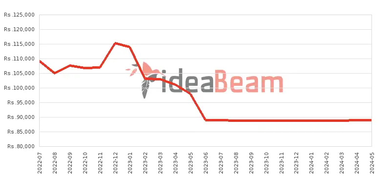 Xiaomi Redmi Note 11 Pro 5G 128GB 6GB RAM Price History in Sri Lanka