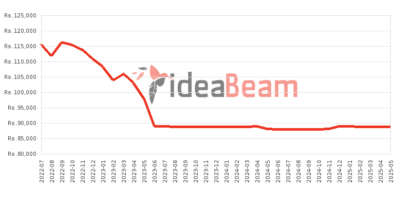 Xiaomi Redmi Note 11 Pro 5G 128GB 8GB RAM Price History in Sri Lanka