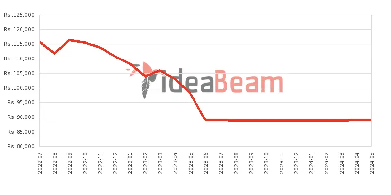 Xiaomi Redmi Note 11 Pro 5G 128GB 8GB RAM Price History in Sri Lanka