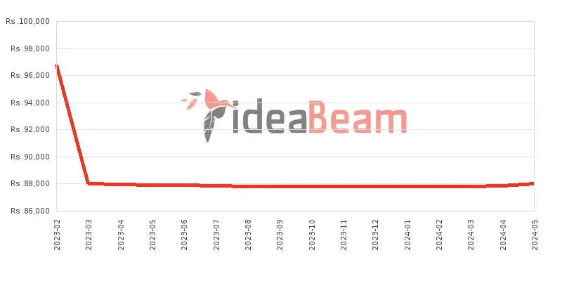Xiaomi Redmi Note 11R 8GB RAM Price History in Sri Lanka