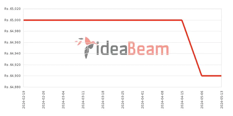 Xiaomi Redmi Note 13 4G 8GB RAM Price History in Sri Lanka