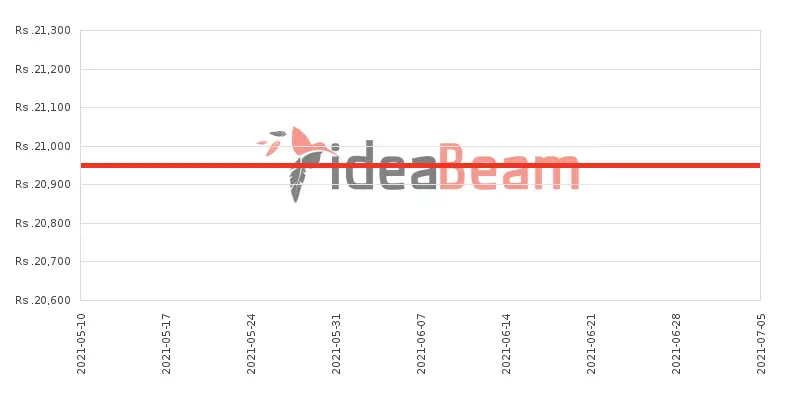Xiaomi Redmi Note 5A Price History in Sri Lanka