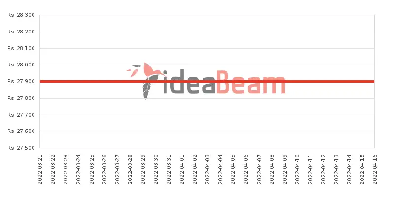 Xiaomi Redmi Note 7S 64GB Price History in Sri Lanka