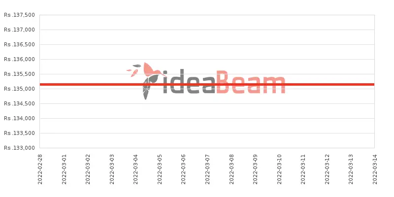 Xiaomi Redmi Note 8 64GB Price History in Sri Lanka