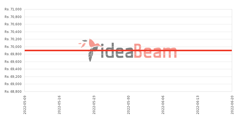 Xiaomi Redmi Note 9 Pro 128GB Price History in Sri Lanka