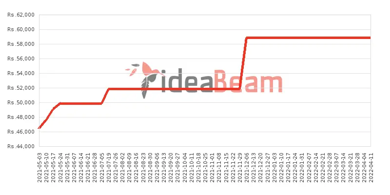Xiaomi Redmi Note 9 Pro Price History in Sri Lanka